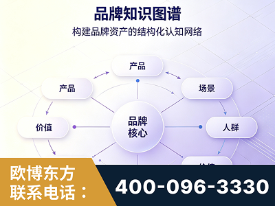 雷州-品牌知识图谱