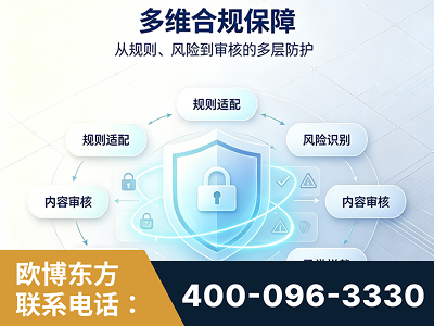 雷州-多维合规保障